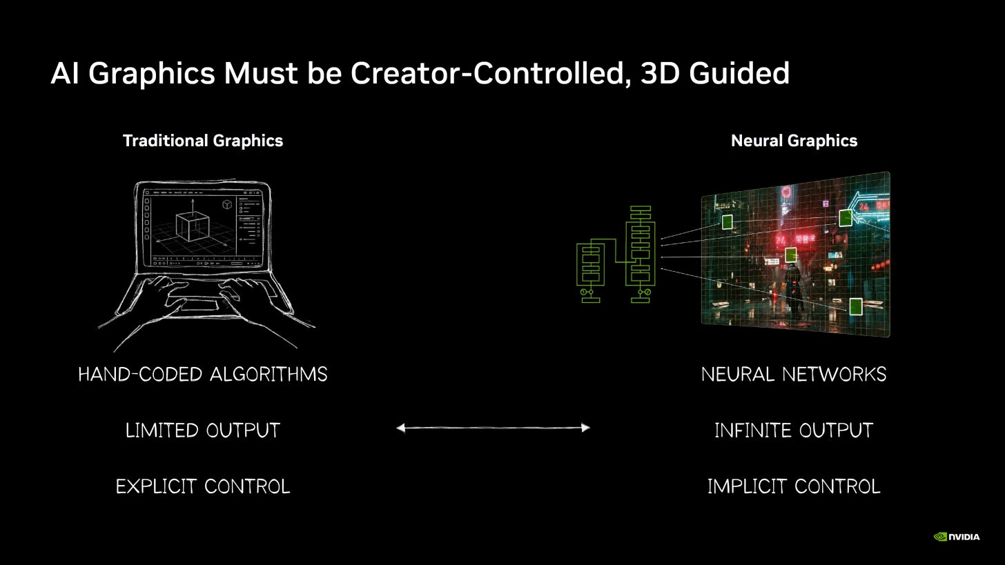 At SIGGRAPH, NVIDIA Advances Graphics and Simulation With Agentic and Physical AI : US Pioneer Global VC DIFCHQ SFO NYC Singapore – Riyadh Swiss Our Mind At SIGGRAPH, NVIDIA Advances Graphics and Simulation With Agentic and Physical AI : US Pioneer Global VC DIFCHQ SFO NYC Singapore – Riyadh Swiss Our Mind