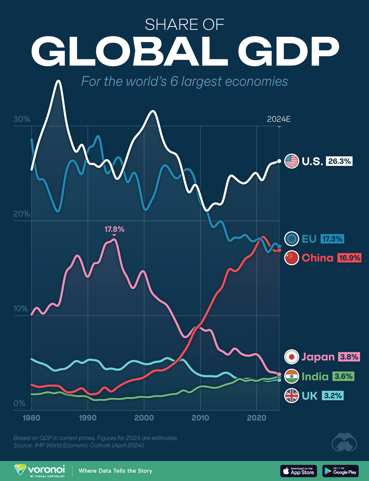 The $150 Trillion Global Economy in 2030 : US Pioneer Global VC DIFCHQ SGFO NYC Singapore – Riyadh Swiss Our Mind The $150 Trillion Global Economy in 2030 : US Pioneer Global VC DIFCHQ SGFO NYC Singapore – Riyadh Swiss Our Mind