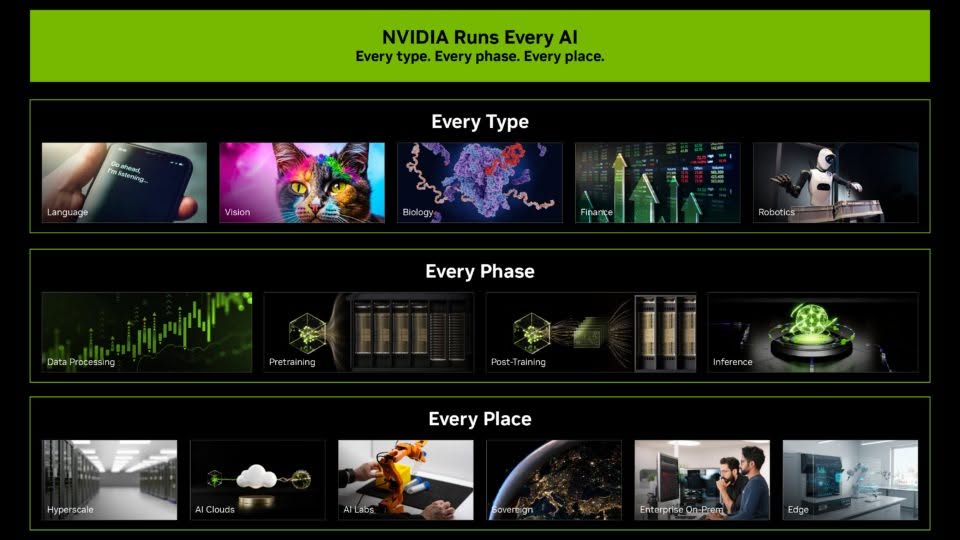 NVIDIA GTC26 Berlin 𝐔𝐧𝐥𝐨𝐜𝐤𝐢𝐧𝐠 𝐌𝐚𝐱𝐢𝐦𝐮𝐦 𝐑𝐎𝐈 𝐢𝐧 𝐀𝐈 𝐈𝐧𝐟𝐫𝐚𝐬𝐭𝐫𝐮𝐜𝐭𝐮𝐫𝐞: 𝐓𝐡𝐞 𝐄𝐜𝐨𝐧𝐨𝐦𝐢𝐜𝐬 𝐨𝐟 𝐍𝐞𝐱𝐭-𝐆𝐞𝐧 𝐀𝐈 𝐅𝐚𝐜𝐭𝐨𝐫𝐢𝐞𝐬 : US Pioneer Global VC DIFCHQ SFO NYC Singapore – Riyadh Swiss Our Mind NVIDIA GTC26 Berlin 𝐔𝐧𝐥𝐨𝐜𝐤𝐢𝐧𝐠 𝐌𝐚𝐱𝐢𝐦𝐮𝐦 𝐑𝐎𝐈 𝐢𝐧 𝐀𝐈 𝐈𝐧𝐟𝐫𝐚𝐬𝐭𝐫𝐮𝐜𝐭𝐮𝐫𝐞: 𝐓𝐡𝐞 𝐄𝐜𝐨𝐧𝐨𝐦𝐢𝐜𝐬 𝐨𝐟 𝐍𝐞𝐱𝐭-𝐆𝐞𝐧 𝐀𝐈 𝐅𝐚𝐜𝐭𝐨𝐫𝐢𝐞𝐬 : US Pioneer Global VC DIFCHQ SFO NYC Singapore – Riyadh Swiss Our Mind